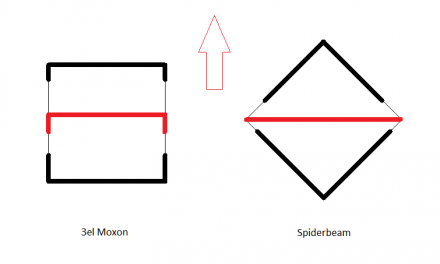 Lightweight beam antennas: Moxon vs Spiderbeam