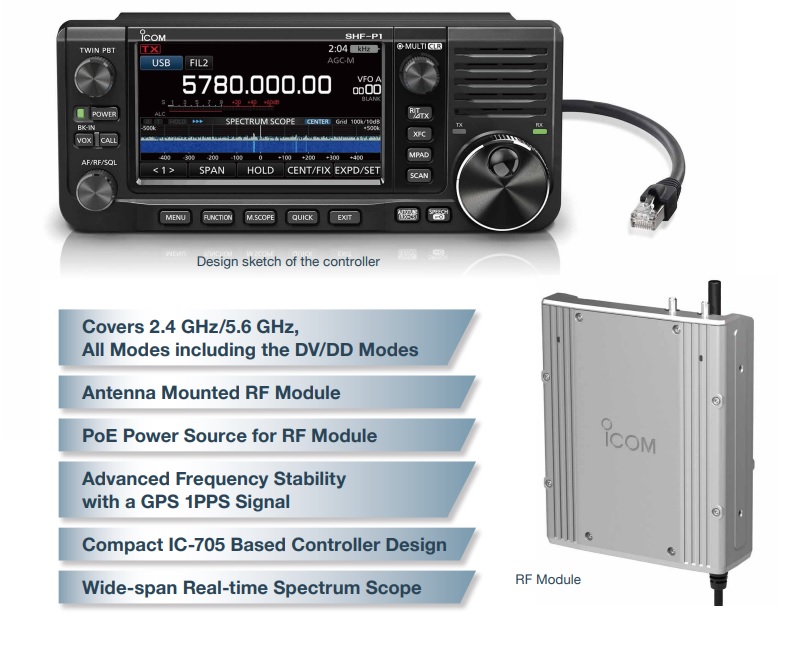 new icom transceiver 2019 amateur